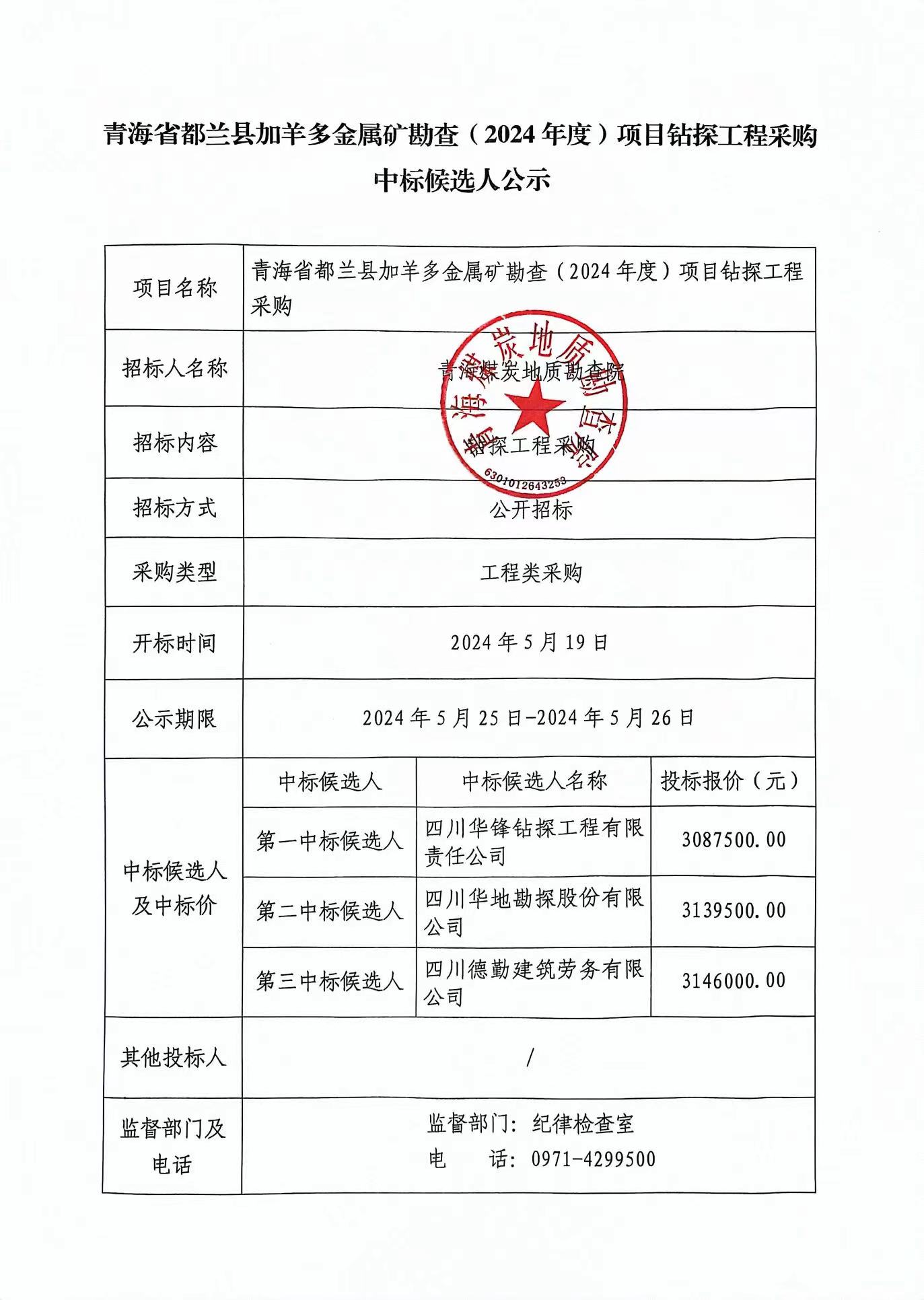 青海省都兰县加羊多金属矿勘查(2024年度)项目钻探工程采购滤探鋇割标候选人公示.jpg