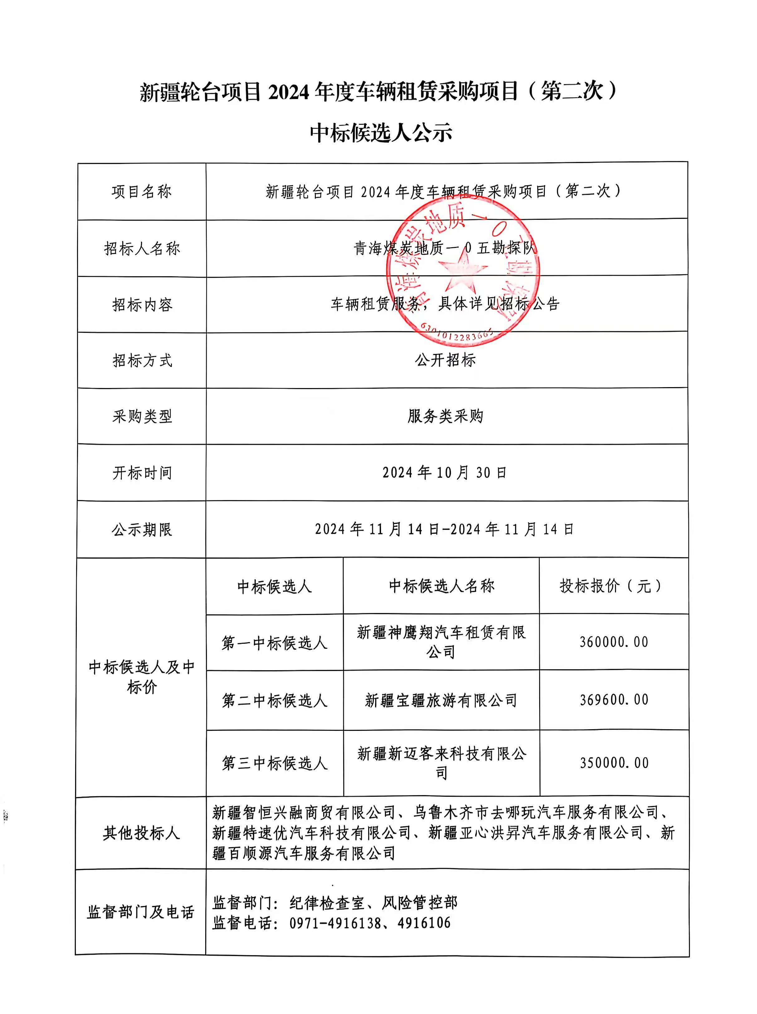 新疆轮台项目 2024年度车辆租赁采购项目(第二次).jpg