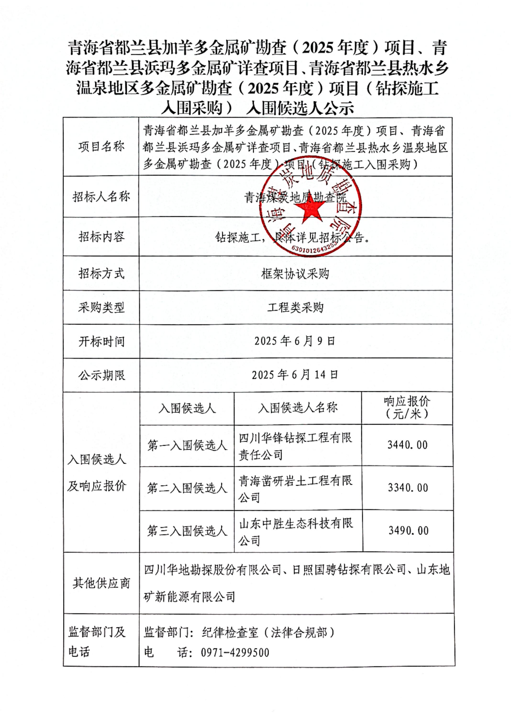 青海省都兰县加羊多金属矿勘查（2025年度）项目、青海省都兰县浜玛多金属矿详查项目、青海省都兰县热水乡温泉地区多金属矿勘查（2025年度）项目（钻探施工入围采购） 入围候选人公示.png