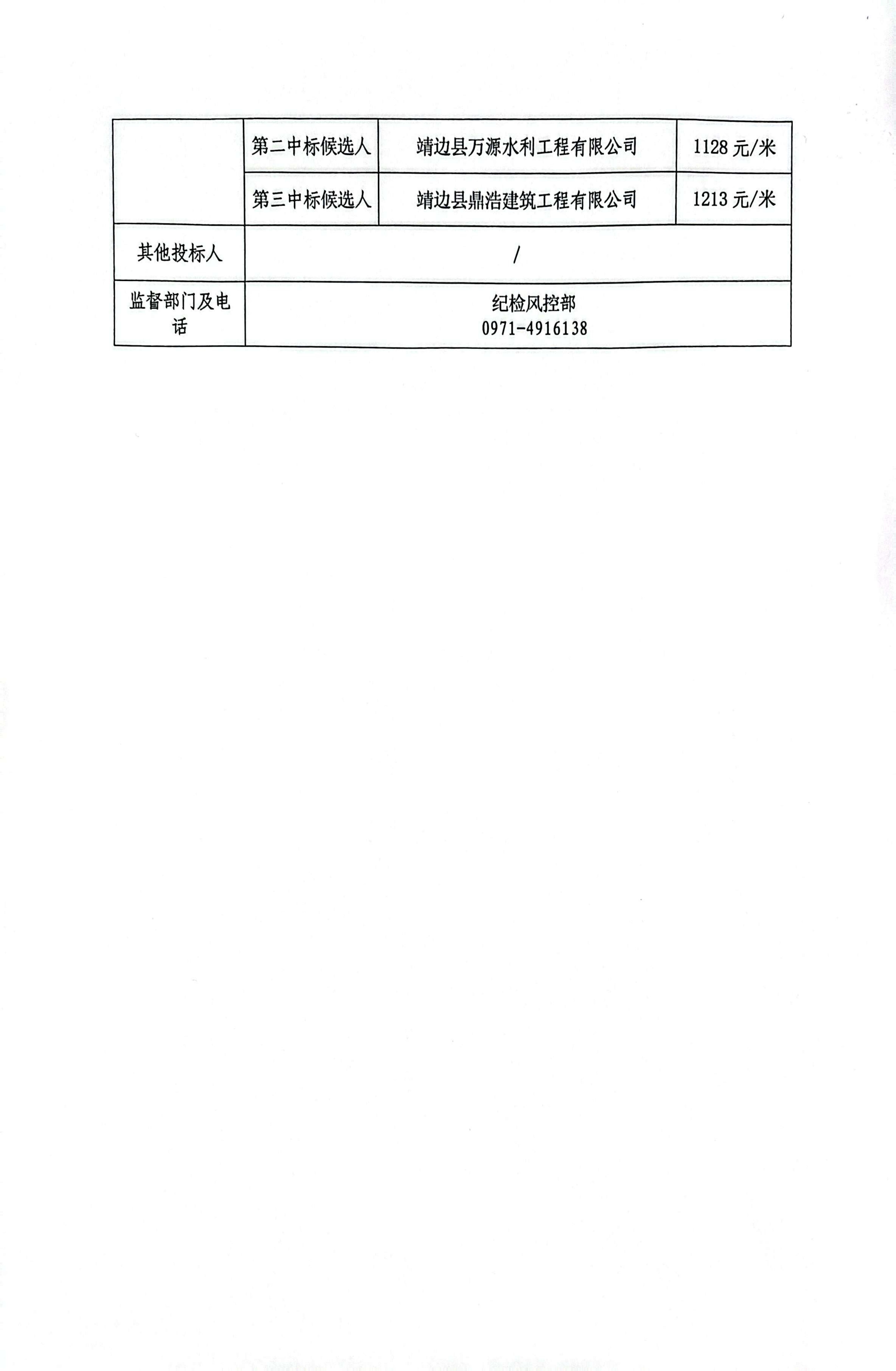 宁夏吴忠市马家滩矿区李新庄勘查区煤炭资源勘探设备和赁(含操作、维修人员)采购项目中标候选人公示2.jpg