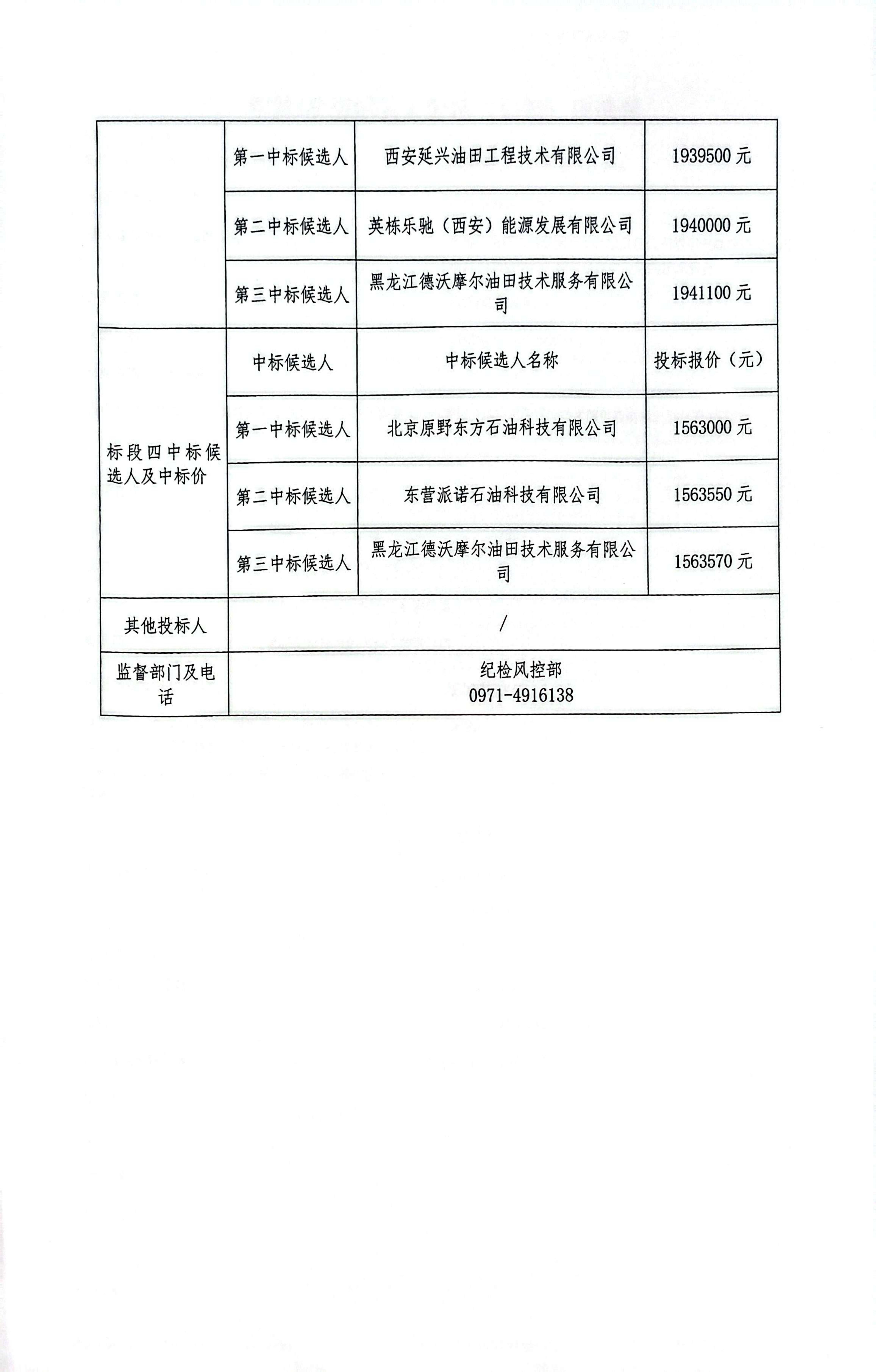 新疆亚新煤层气勘探开发利用 2025 年钻井工程项目钻井工程定向及导向技术服务含操作、维修人员)采购项目中标候选人公示2.jpg
